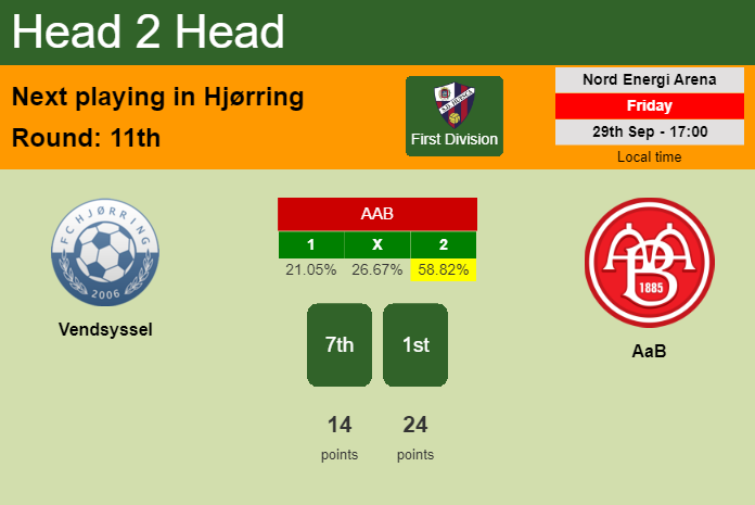 H2H, prediction of Vendsyssel vs AaB with odds, preview, pick, kick-off time 29-09-2023 - First Division
