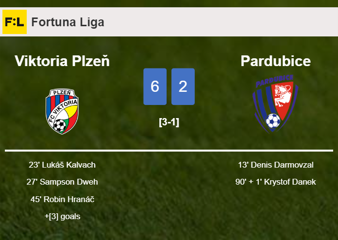 Viktoria Plzeň estinguishes Pardubice 6-2 with a fantastic performance