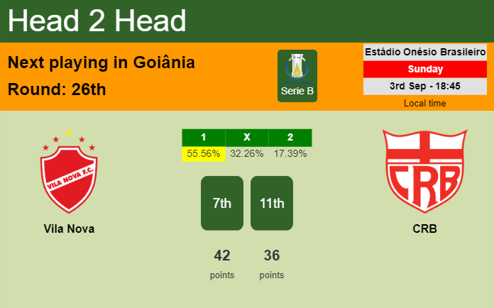 H2H, prediction of Vila Nova vs CRB with odds, preview, pick, kick-off time 03-09-2023 - Serie B