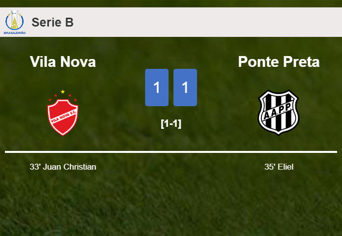 Vila Nova and Ponte Preta draw 1-1 on Friday