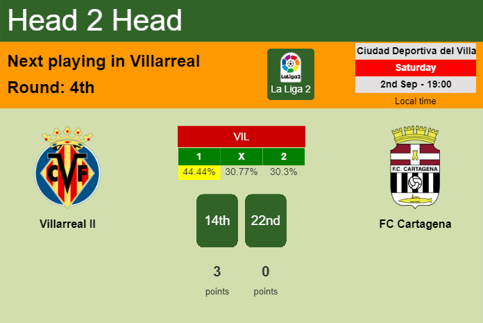 H2H, prediction of Villarreal II vs FC Cartagena with odds, preview, pick, kick-off time 02-09-2023 - La Liga 2