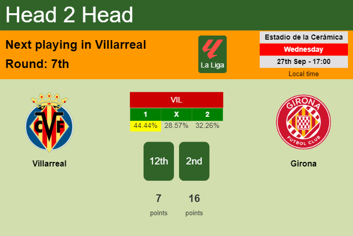 H2H, prediction of Villarreal vs Girona with odds, preview, pick, kick-off time 27-09-2023 - La Liga