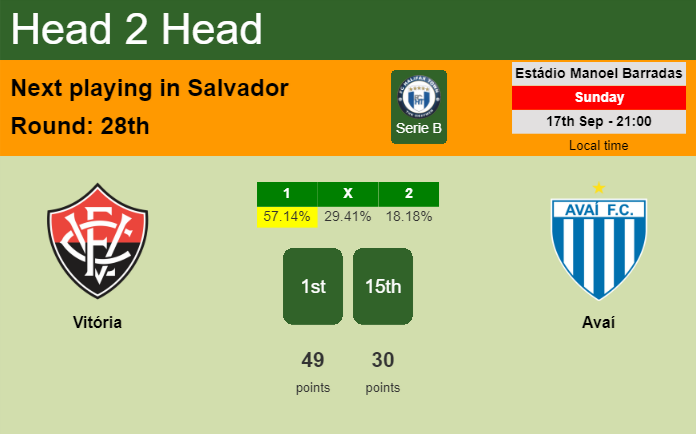 H2H, prediction of Vitória vs Avaí with odds, preview, pick, kick-off time 17-09-2023 - Serie B