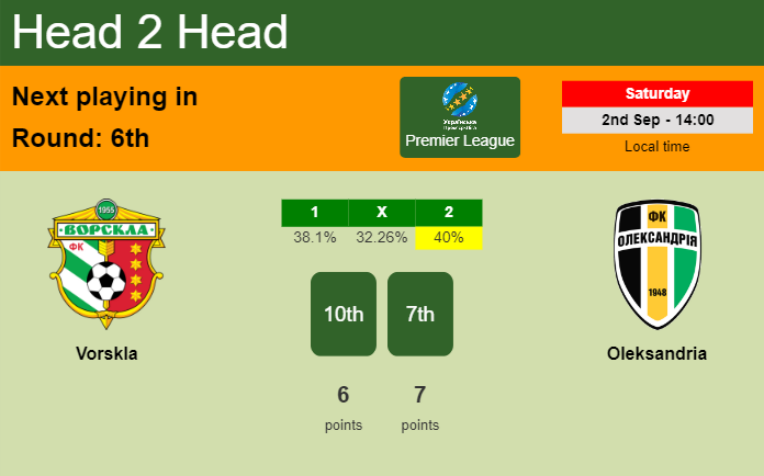 H2H, prediction of Vorskla vs Oleksandria with odds, preview, pick, kick-off time - Premier League