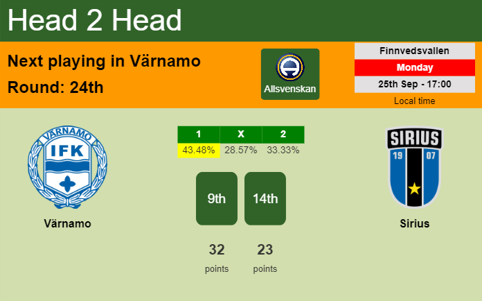 H2H, prediction of Värnamo vs Sirius with odds, preview, pick, kick-off time 25-09-2023 - Allsvenskan