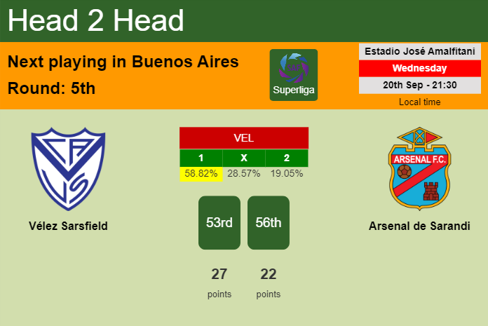 H2H, prediction of Vélez Sarsfield vs Arsenal de Sarandi with odds, preview, pick, kick-off time 20-09-2023 - Superliga