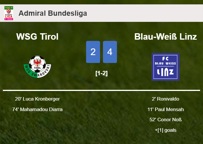 Blau-Weiß Linz defeats WSG Tirol 4-2