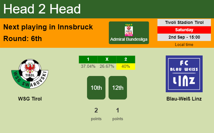 H2H, prediction of WSG Tirol vs Blau-Weiß Linz with odds, preview, pick, kick-off time 02-09-2023 - Admiral Bundesliga