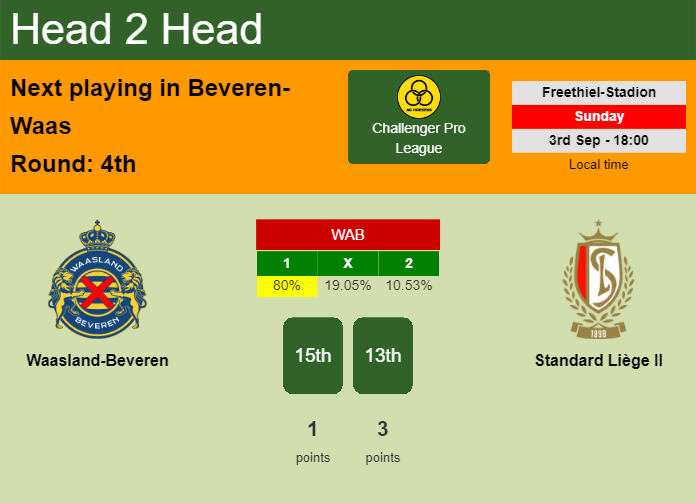 H2H, prediction of Waasland-Beveren vs Standard Liège II with odds, preview, pick, kick-off time 03-09-2023 - Challenger Pro League