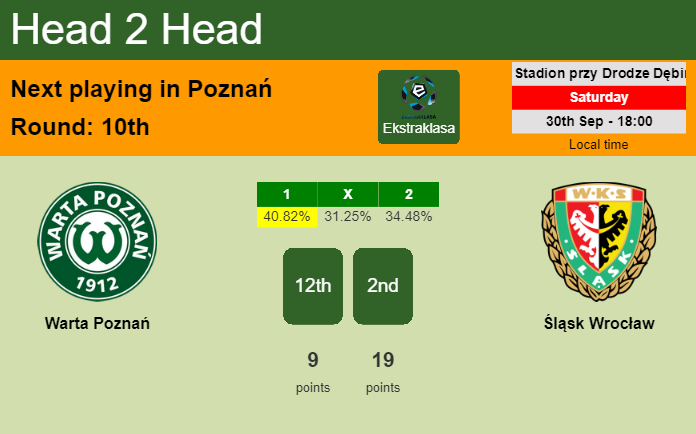 H2H, prediction of Warta Poznań vs Śląsk Wrocław with odds, preview, pick, kick-off time 30-09-2023 - Ekstraklasa