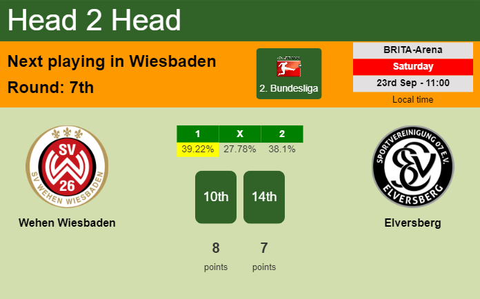 H2H, prediction of Wehen Wiesbaden vs Elversberg with odds, preview, pick, kick-off time 23-09-2023 - 2. Bundesliga