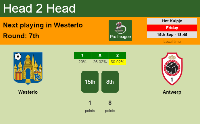 H2H, prediction of Westerlo vs Antwerp with odds, preview, pick, kick-off time 15-09-2023 - Pro League
