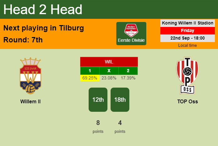 H2H, prediction of Willem II vs TOP Oss with odds, preview, pick, kick-off time 22-09-2023 - Eerste Divisie