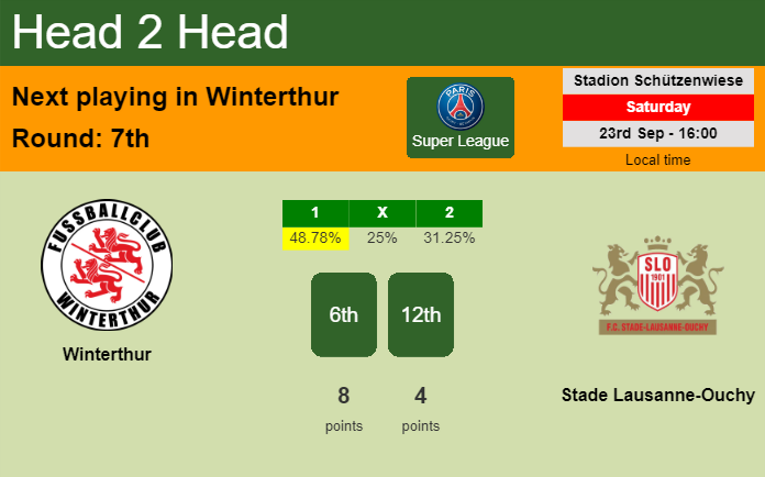 H2H, prediction of Winterthur vs Stade Lausanne-Ouchy with odds, preview, pick, kick-off time 23-09-2023 - Super League