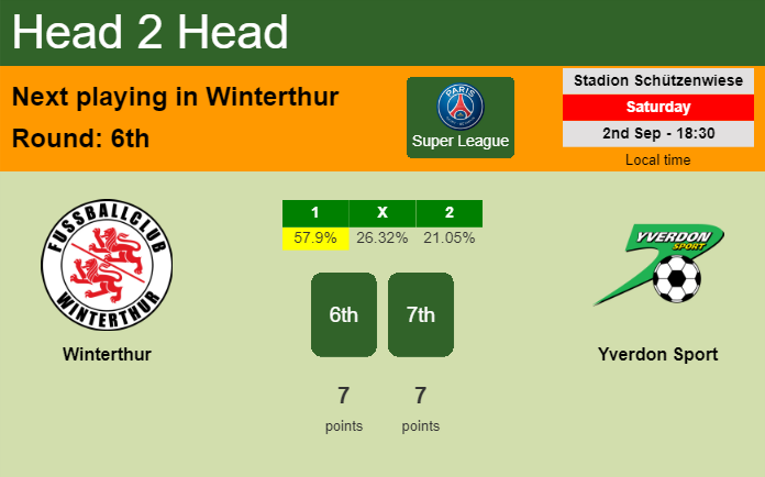 H2H, prediction of Winterthur vs Yverdon Sport with odds, preview, pick, kick-off time 02-09-2023 - Super League