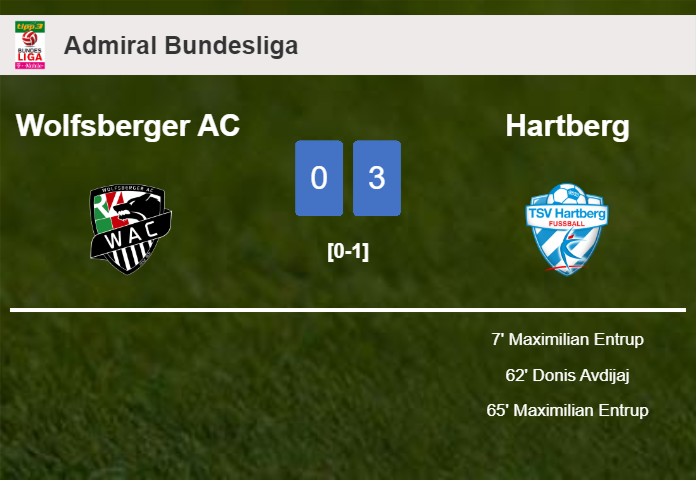 Hartberg demolishes Wolfsberger AC with 2 goals from M. Entrup