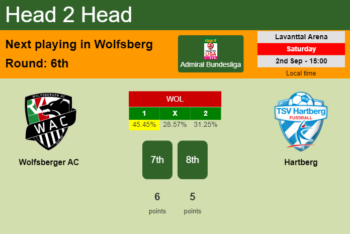 H2H, prediction of Wolfsberger AC vs Hartberg with odds, preview, pick, kick-off time 02-09-2023 - Admiral Bundesliga