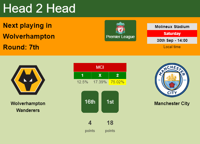 H2H, prediction of Wolverhampton Wanderers vs Manchester City with odds, preview, pick, kick-off time 30-09-2023 - Premier League