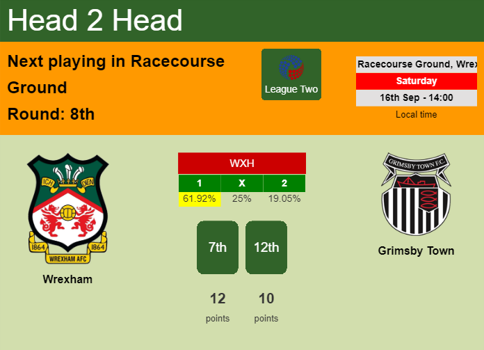 H2H, prediction of Wrexham vs Grimsby Town with odds, preview, pick, kick-off time 16-09-2023 - League Two