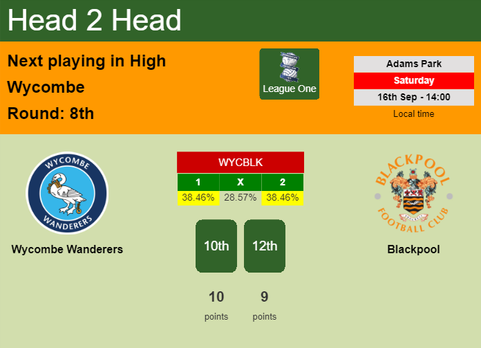 H2H, prediction of Wycombe Wanderers vs Blackpool with odds, preview, pick, kick-off time 16-09-2023 - League One