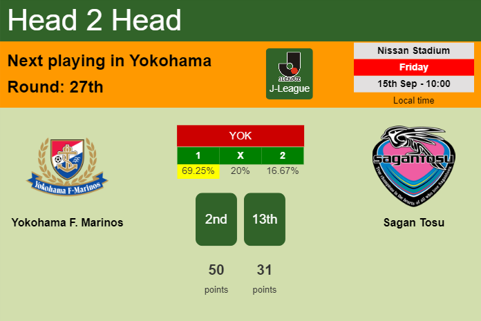H2H, prediction of Yokohama F. Marinos vs Sagan Tosu with odds, preview, pick, kick-off time 15-09-2023 - J-League