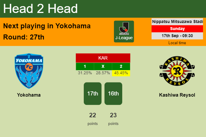 H2H, prediction of Yokohama vs Kashiwa Reysol with odds, preview, pick, kick-off time 17-09-2023 - J-League