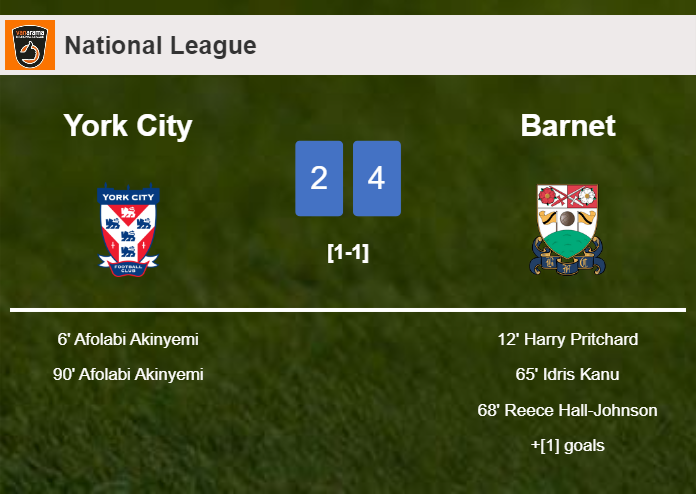 Barnet defeats York City 4-2