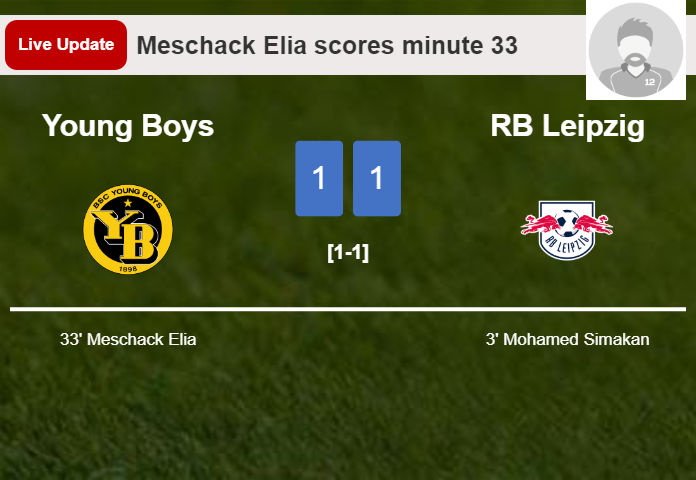 LIVE UPDATES. Young Boys draws RB Leipzig with a goal from Meschack Elia in the 33 minute and the result is 1-1