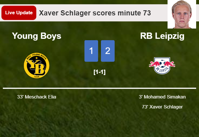 LIVE UPDATES. RB Leipzig takes the lead over Young Boys with a goal from Xaver Schlager in the 73 minute and the result is 2-1