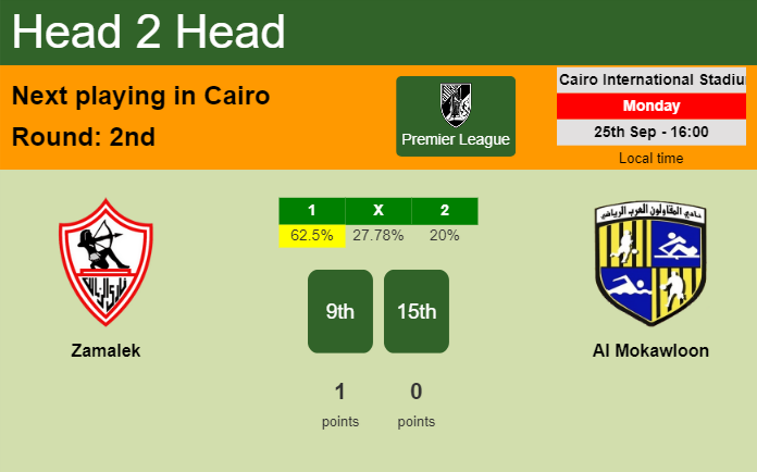 H2H, prediction of Zamalek vs Al Mokawloon with odds, preview, pick, kick-off time 25-09-2023 - Premier League
