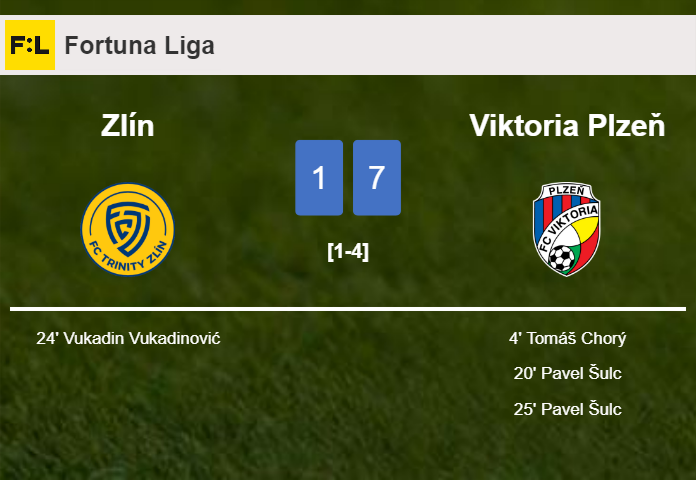 Viktoria Plzeň defeats Zlín 7-1 after playing a incredible match