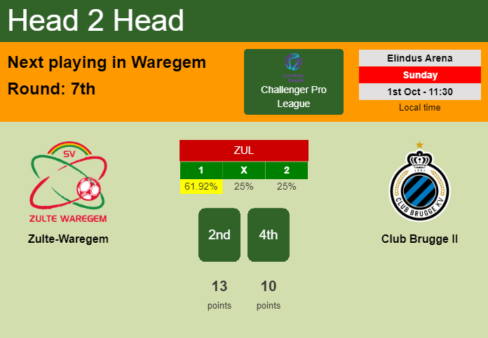 H2H, prediction of Zulte-Waregem vs Club Brugge II with odds, preview, pick, kick-off time 01-10-2023 - Challenger Pro League