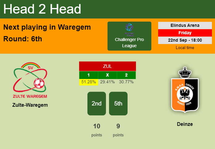 H2H, prediction of Zulte-Waregem vs Deinze with odds, preview, pick, kick-off time 22-09-2023 - Challenger Pro League