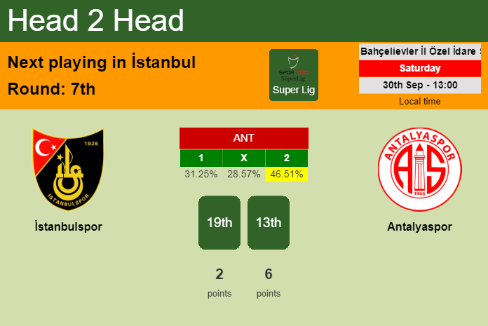 H2H, prediction of İstanbulspor vs Antalyaspor with odds, preview, pick, kick-off time 30-09-2023 - Super Lig