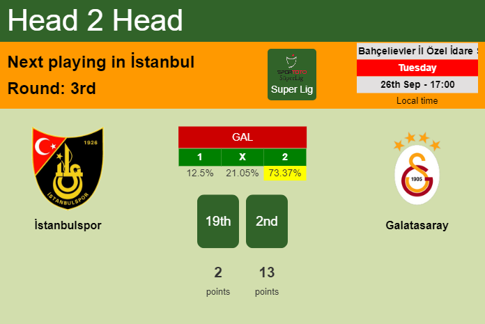 H2H, prediction of İstanbulspor vs Galatasaray with odds, preview, pick, kick-off time 26-09-2023 - Super Lig