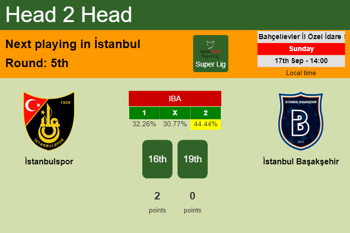 H2H, prediction of İstanbulspor vs İstanbul Başakşehir with odds, preview, pick, kick-off time 17-09-2023 - Super Lig