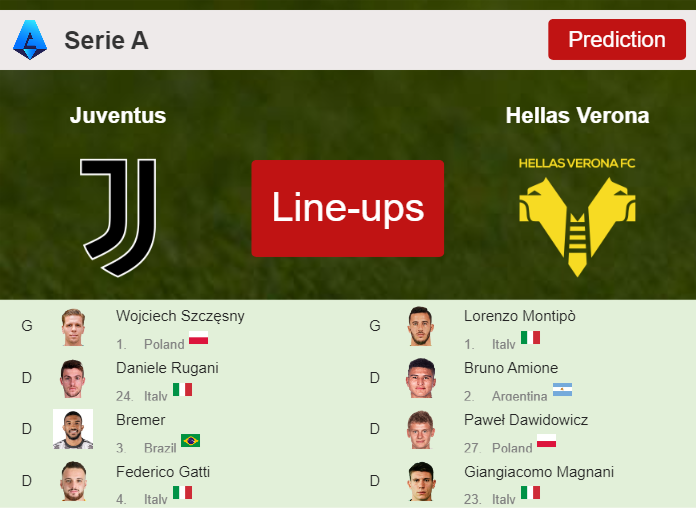 PREDICTED STARTING LINE UP: Juventus vs Hellas Verona - 28-10-2023 Serie A - Italy