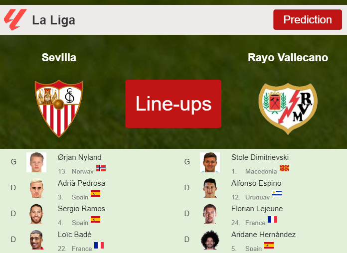 PREDICTED STARTING LINE UP: Sevilla vs Rayo Vallecano - 07-10-2023 La Liga - Spain