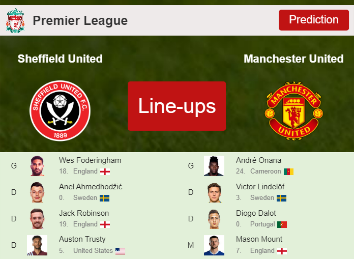 UPDATED PREDICTED LINE UP: Sheffield United vs Manchester United - 21-10-2023 Premier League - England