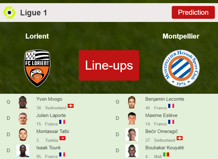 PREDICTED STARTING LINE UP: Lorient vs Montpellier - 01-10-2023 Ligue 1 - France