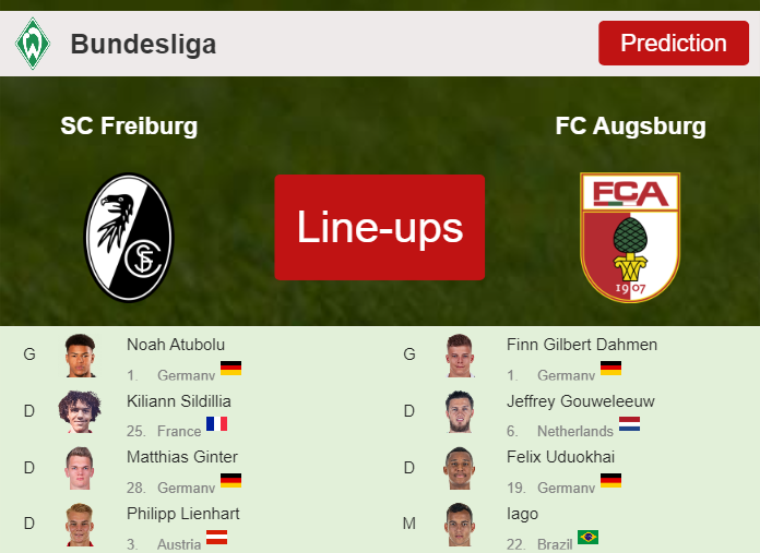 PREDICTED STARTING LINE UP: SC Freiburg vs FC Augsburg - 01-10-2023 Bundesliga - Germany