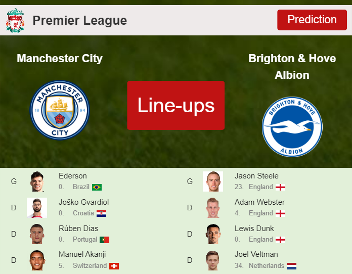 UPDATED PREDICTED LINE UP: Manchester City vs Brighton & Hove Albion - 21-10-2023 Premier League - England
