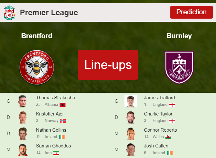 PREDICTED STARTING LINE UP: Brentford vs Burnley - 21-10-2023 Premier League - England