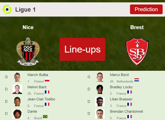 PREDICTED STARTING LINE UP: Nice vs Brest - 01-10-2023 Ligue 1 - France