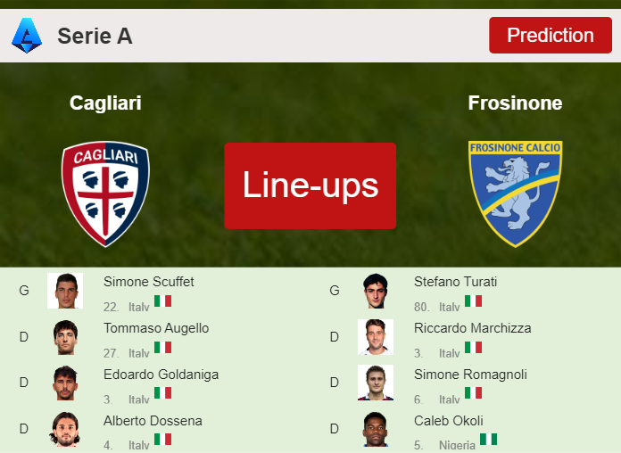 PREDICTED STARTING LINE UP: Cagliari vs Frosinone - 29-10-2023 Serie A - Italy