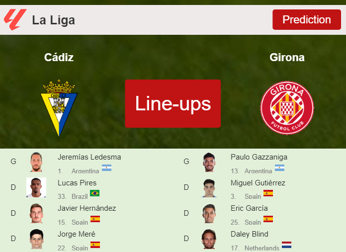 PREDICTED STARTING LINE UP: Cádiz vs Girona - 07-10-2023 La Liga - Spain