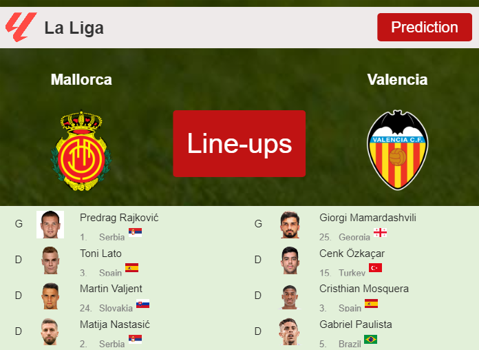 PREDICTED STARTING LINE UP: Mallorca vs Valencia - 07-10-2023 La Liga - Spain
