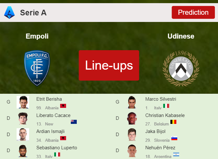 PREDICTED STARTING LINE UP: Empoli vs Udinese - 06-10-2023 Serie A - Italy