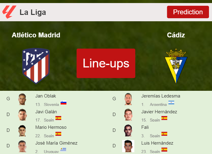 PREDICTED STARTING LINE UP: Atlético Madrid vs Cádiz - 01-10-2023 La Liga - Spain