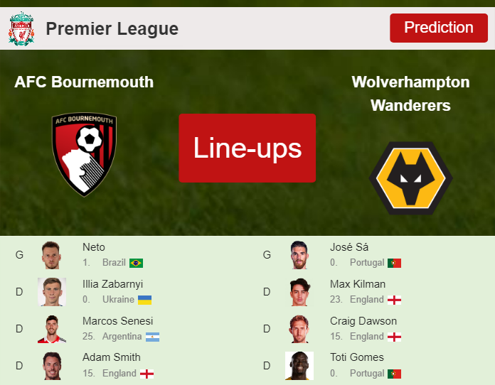 PREDICTED STARTING LINE UP: AFC Bournemouth vs Wolverhampton Wanderers - 21-10-2023 Premier League - England